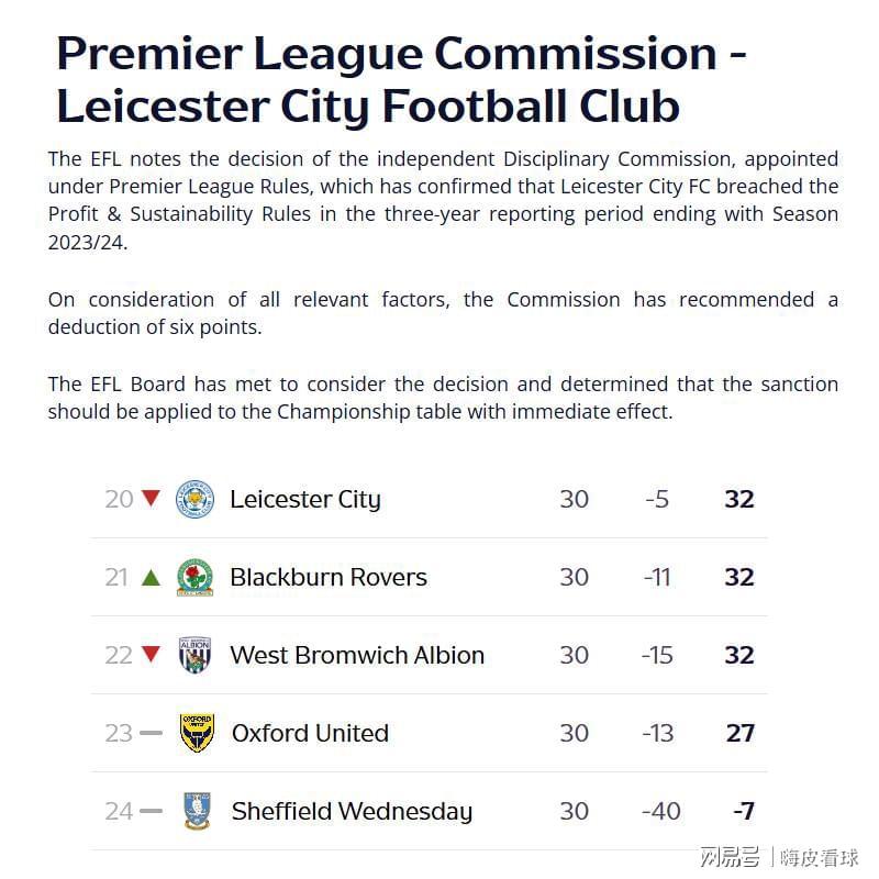 开云平台-扣分！英超冠军面临两年降两级，曼城违规处理或延至2027年